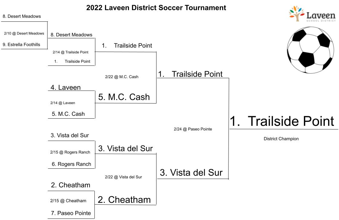 Winter 20212022 Schedule and Results