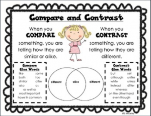 compare and contrast poster