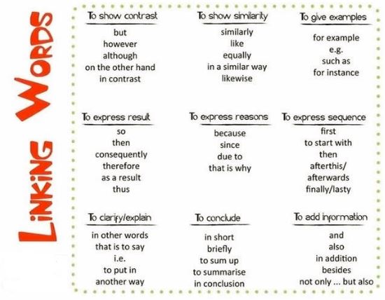 These Are Linking Words That Should Be Used In Third Grade Writing We 